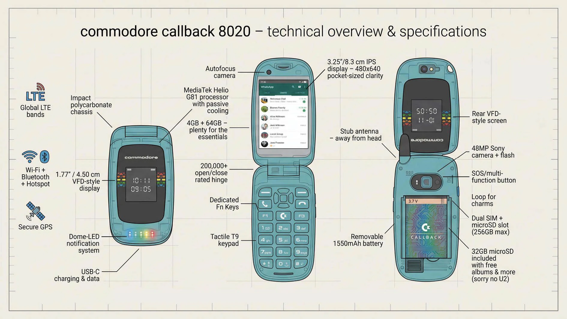 Commodore Callback 8020 – die technischen Daten im Überblick