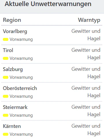 Aktuelle Unwetterwarnungen für Österreich