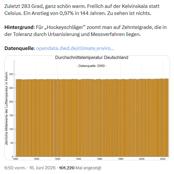 Stefan Homburgs Kelvin-Diagramm verschleiert durch eine völlig absurde Y-Skala den "Hockeyschläger" komplett