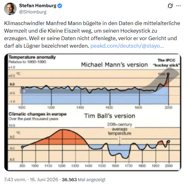 Stefan Homburg bezeichnet den "Hockeyschläger" als Lüge und Michael E. Mann als "Klimaschwindler – nennt ihn dabei irrtümlich Manfred.
