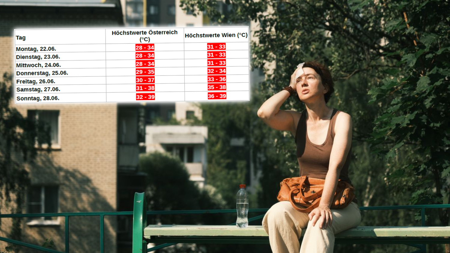 Heute.at - Neue Maßstäbe – bis zu 40 Grad nächste Woche in Wien!