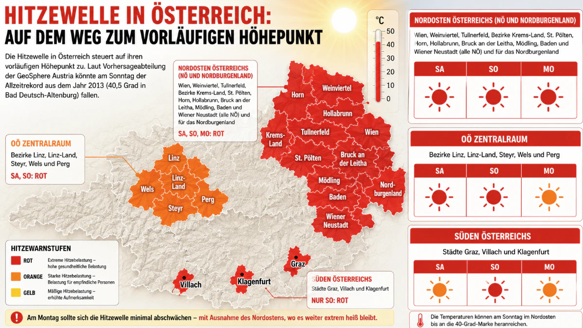 Hitzewelle in Österreich