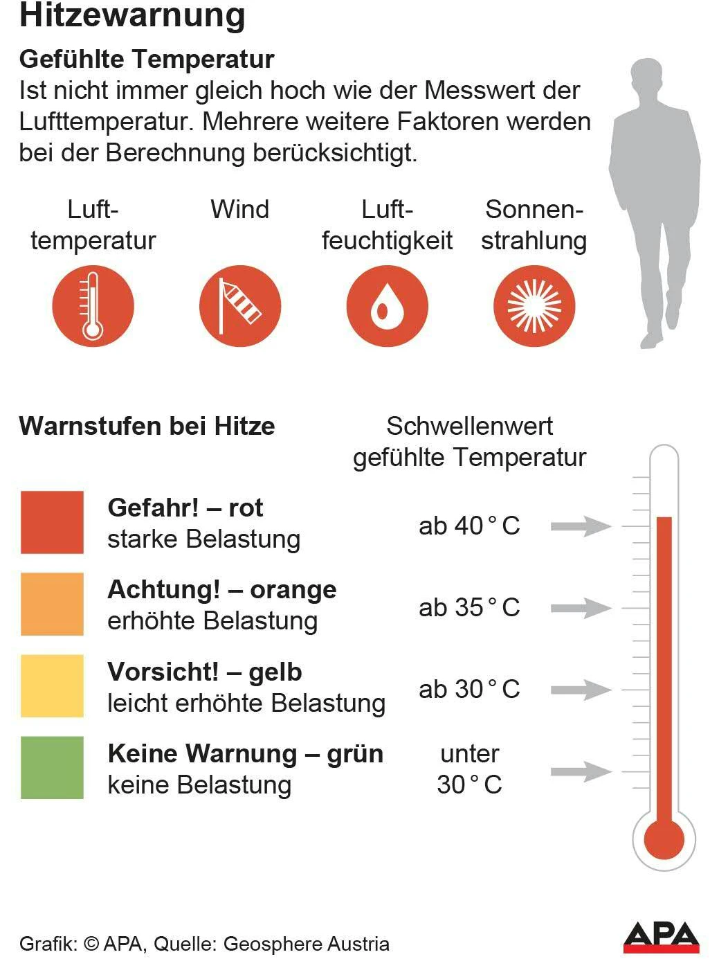 Hitzewarnung für Österreich