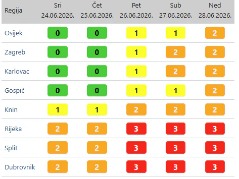 Gefährliche Hitze: Die aktuellen Warnungen für die kroatischen Regionen in der Tagesansicht bis inklusive Wochenende. (orange = große Gesundheitsgefahr, rot = extreme Gefahr)