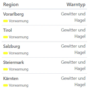 Aktuelle Unwetterwarnungen für Österreich.