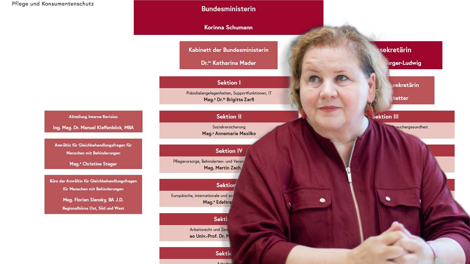 Gesundheits- und Sozialministerin Korinna Schumann (SPÖ) hat in ihrem Ressort kräftig um- beziehungsweise ausgebaut.