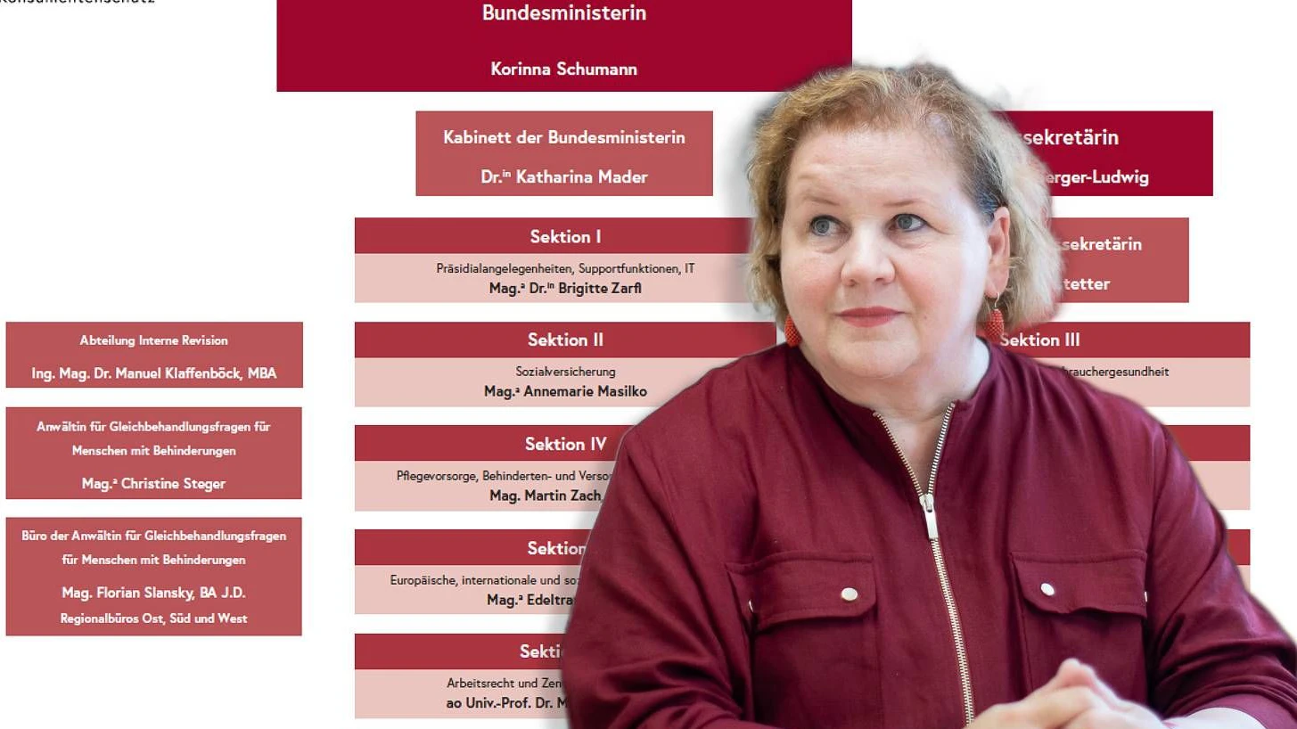 Heute.at - Mehr Führungsjobs: Posten-Wirbel um Schumann-Ressort
