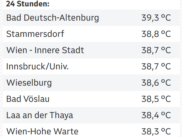 Die Tageshöchstwerte in Österreich am 27. Juni 2026. 