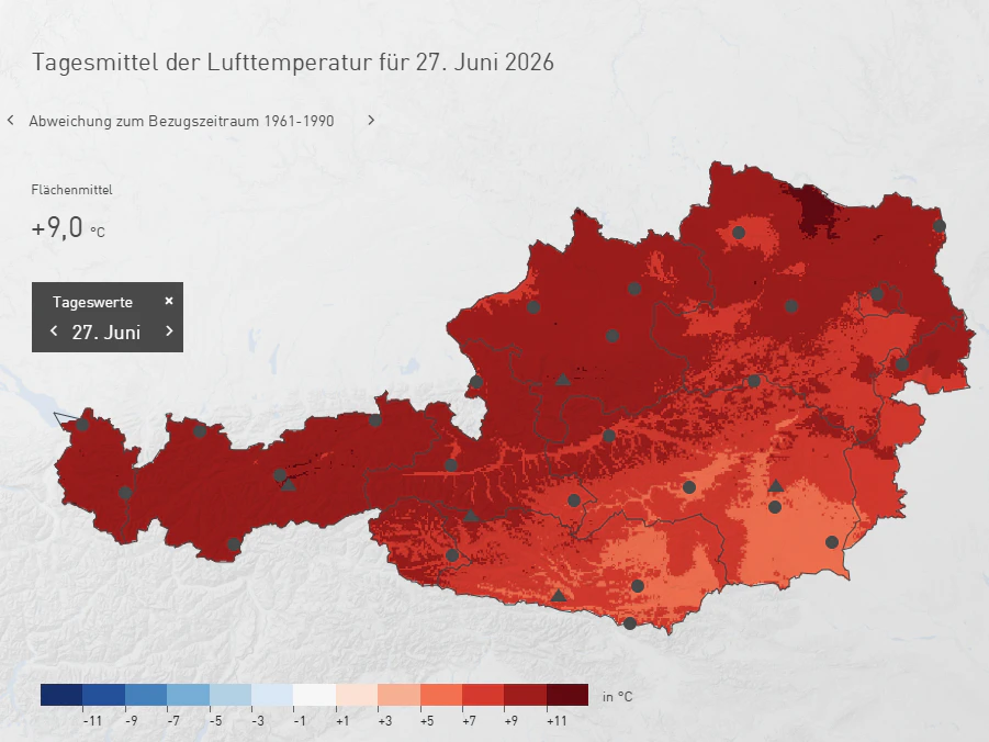 Temperatur-Abweichung zum Klimamittel 1961–1990 am 27. Juni 2026. Ganz Österreich war um 9 (!) Grad heißer als normal zu erwarten wäre.