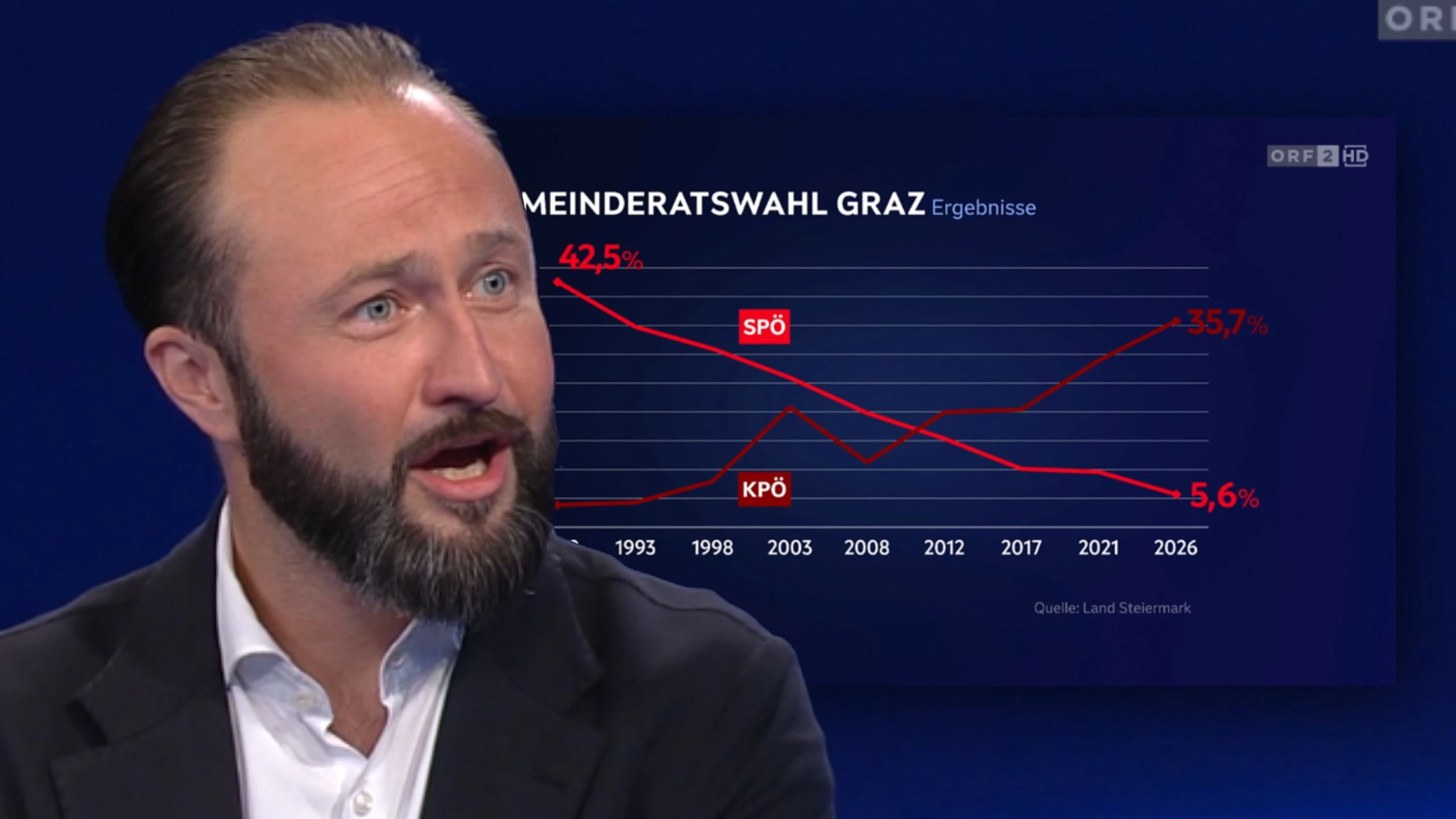 Max Lercher war am 30. Juni 2026 zu Gast in der ZIB2
