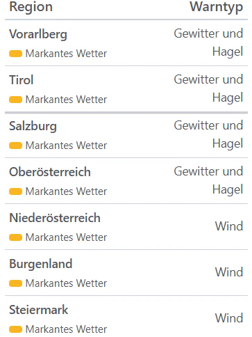 Aktuelle Unwetterwarnungen für Österreich
