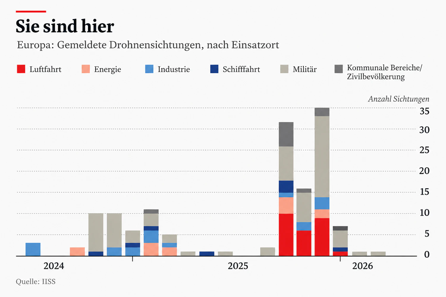 Anzahl der russischen Drohnensichtungen in Westeuropa zwischen Herbst 2024 und Februar 2026