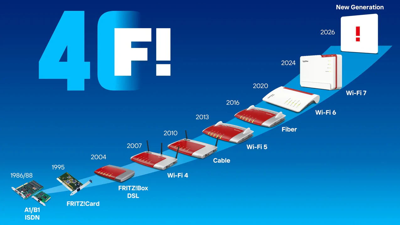 40 Jahre "Fritz!" – vom Berliner Pionier zur bekannten Router-Marke.