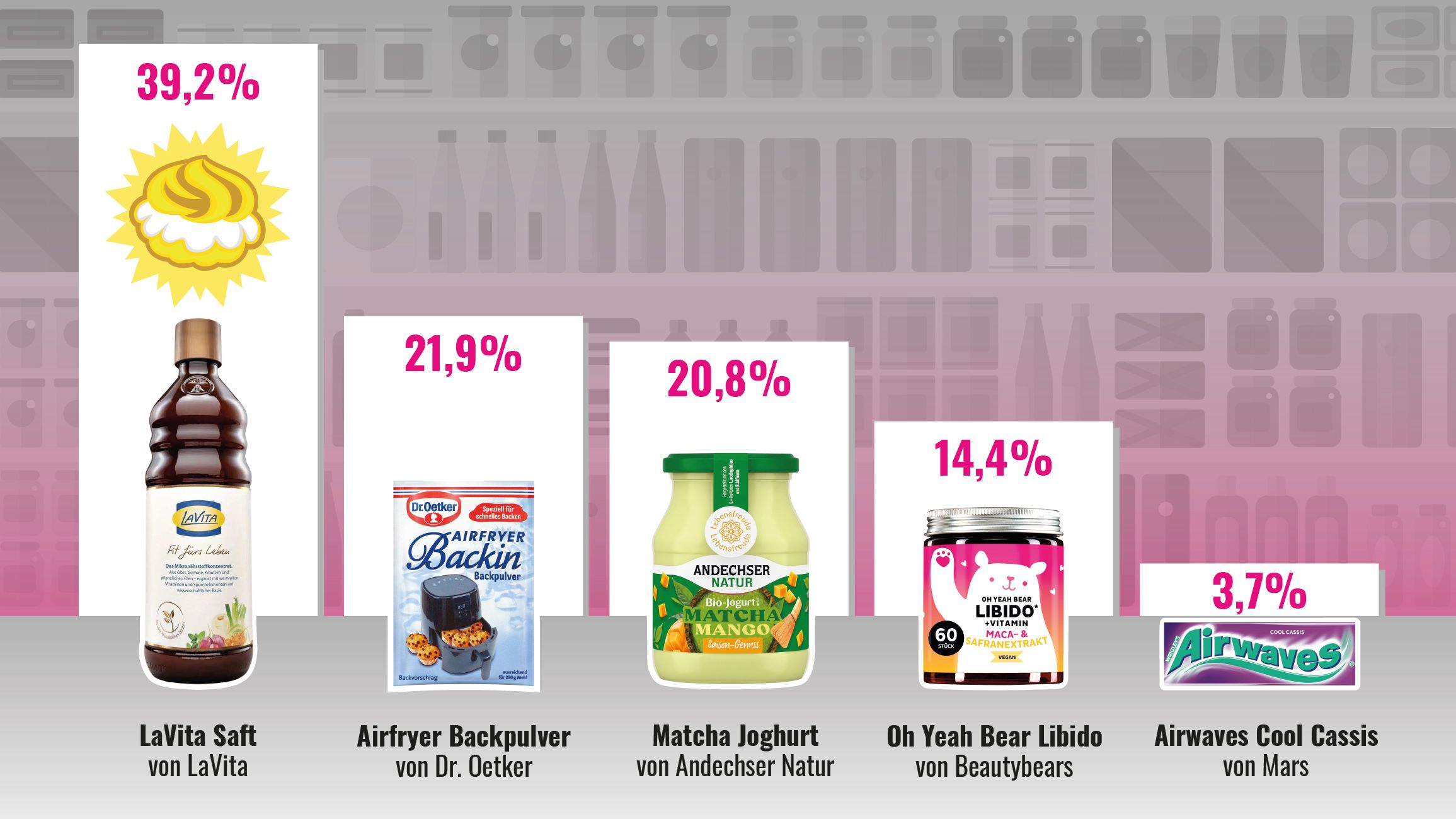 Gekürt! LaVita kassiert für sein sündteures Vitamin-Safterl den 