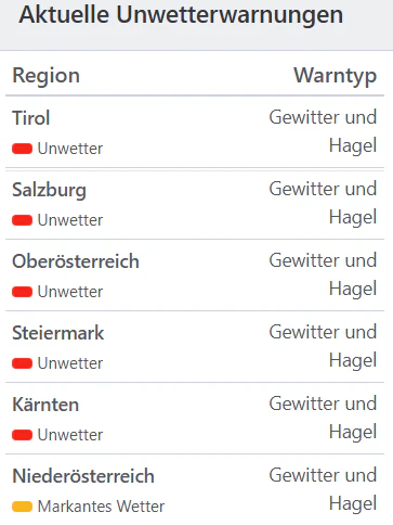 Aktuelle Unwetterwarnungen für Österreich