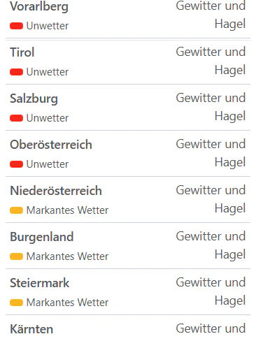 Unwetterwarnungen für Österreich