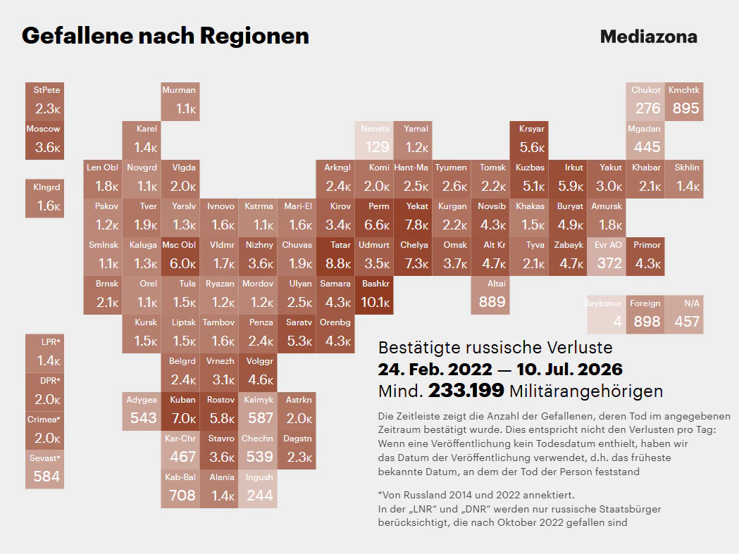Karte des Todes: Die geografische Zuordnung zeigt, dass einige Regionen Russlands viel stärker vom Krieg betroffen sind als andere.