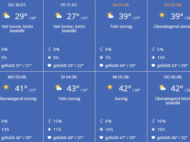 Die Wetter-Prognose für Wien