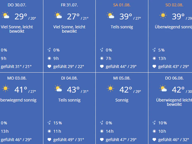 Die Wetter-Prognose für Wien – wird es wirklich so heiß?