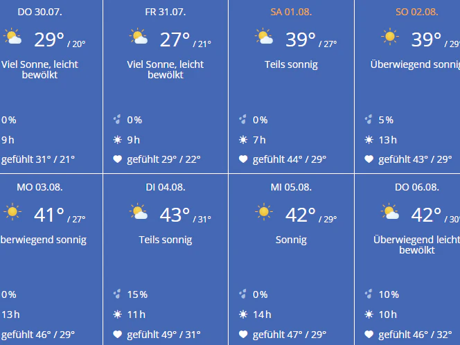 Die Wetter-Prognose für Wien