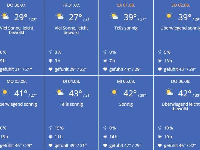 Die Wetter-Prognose für Wien