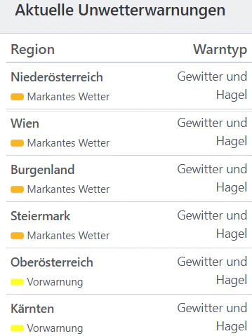 Aktuelle Unwetterwarnungen für Österreich