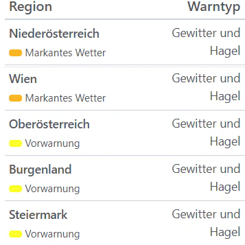 Aktuelle Unwetterwarnungen für Österreich.