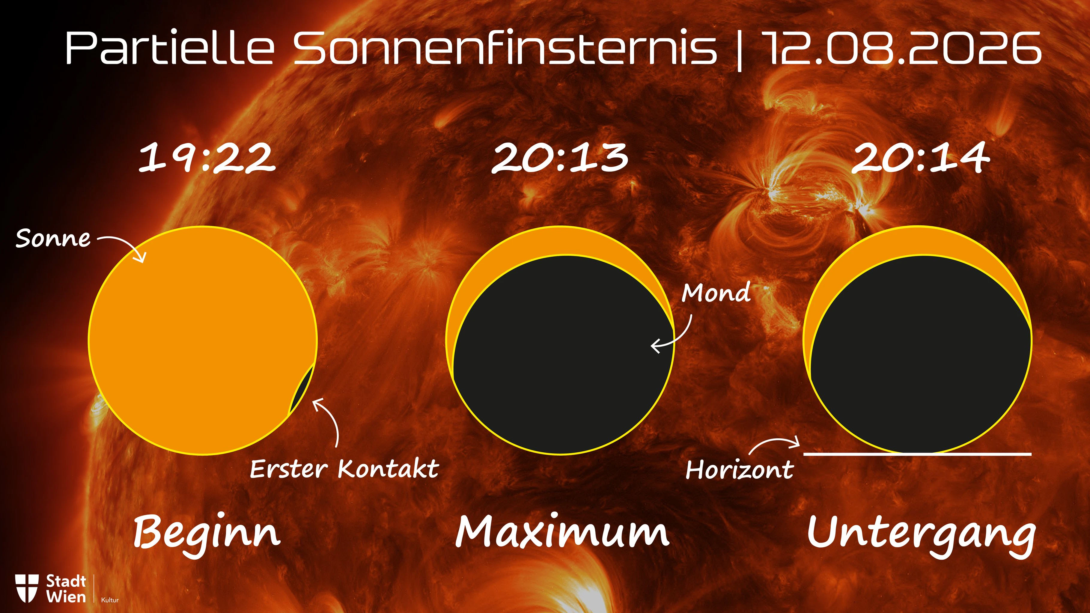 So wird sich die Sonnenfinsternis über Wien abspielen.