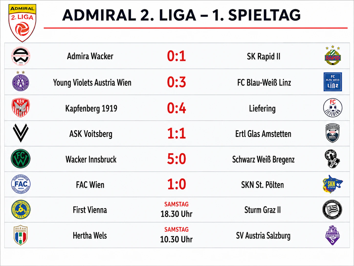 2. Liga, 1. Runde
