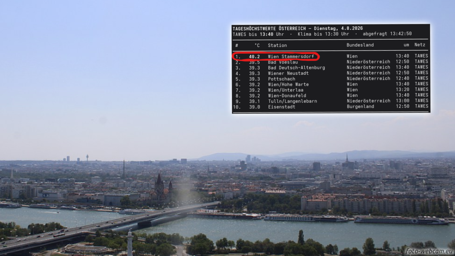 Heute.at - 40,2 Grad! Hitze-Rekord in Wien schon wieder gebrochen