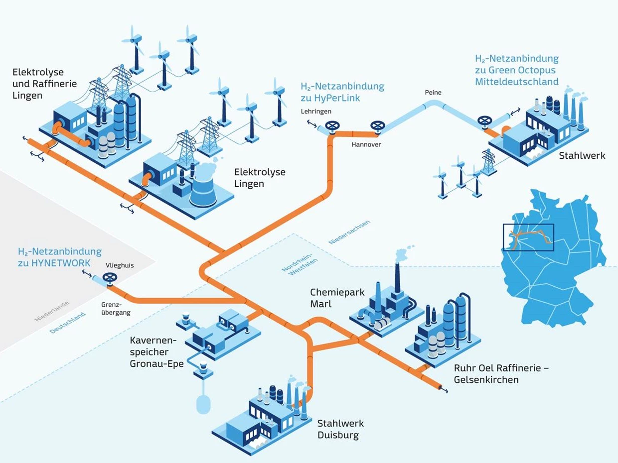 Im Rahmen des Projekts GET H2 Nukleus plant RWE auf dem Gelände des Gaskraftwerk Emslands in drei Ausbaustufen bis 2027 eine Elektrolysekapazität von 300 Megawatt (MW) zu errichten.