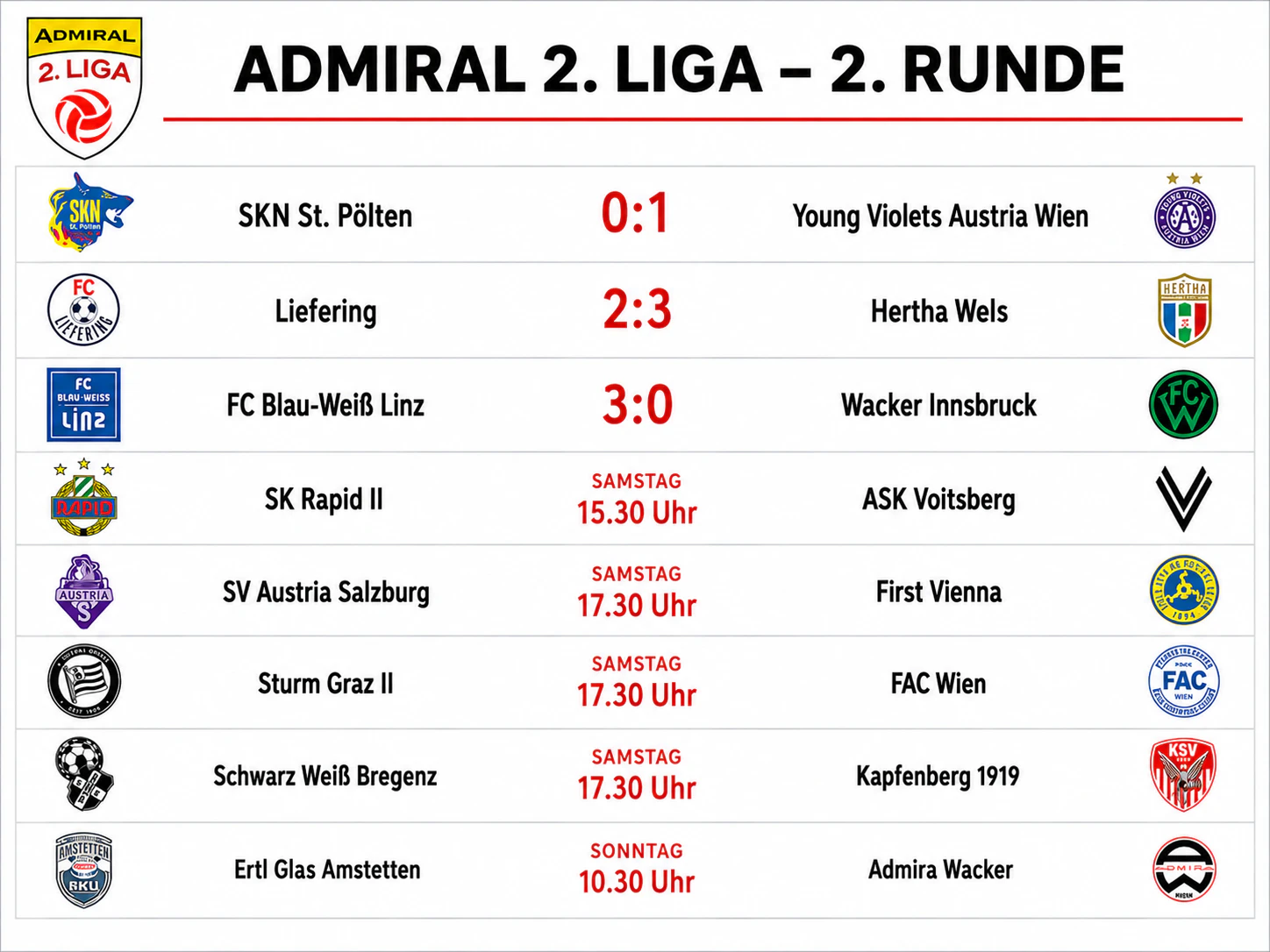 2. Liga, 2. Runde