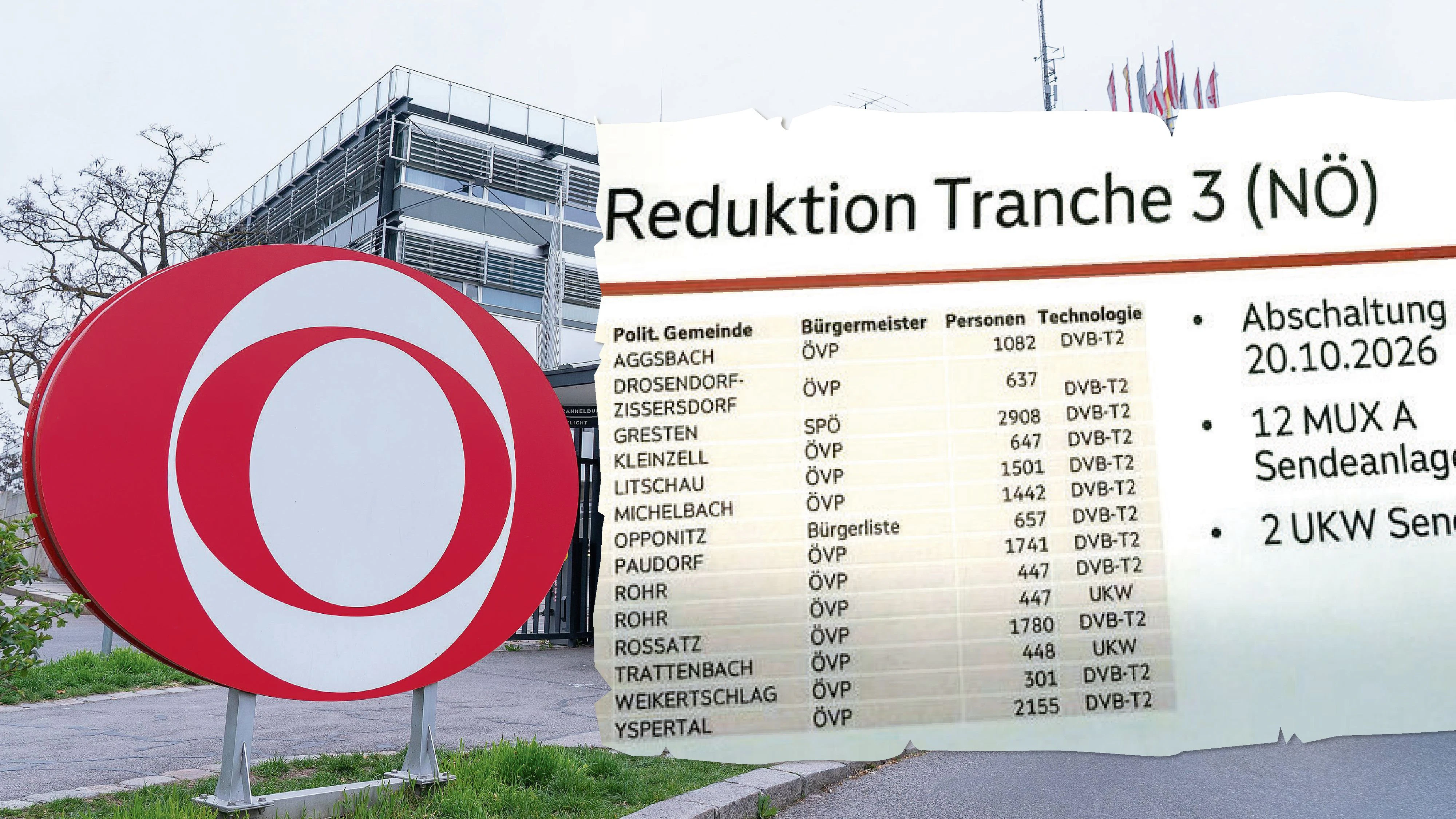 Heute.at - Bürger 2. Klasse – die geheime Streichliste des ORF