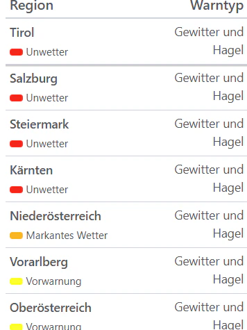 Aktuelle Unwetterwarnungen für Österreich