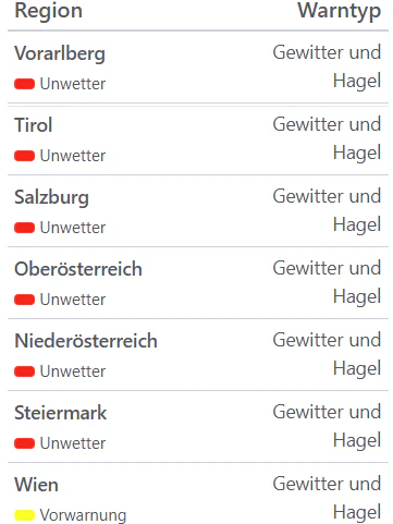 Aktuelle Unwetterwarnungen für Österreich.