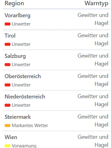 Aktuelle Unwetterwarnungen für Österreich