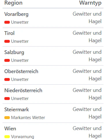 Aktuelle Unwetterwarnungen für Österreich