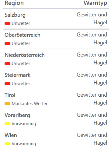 Aktuelle Unwetterwarnungen für Österreich.