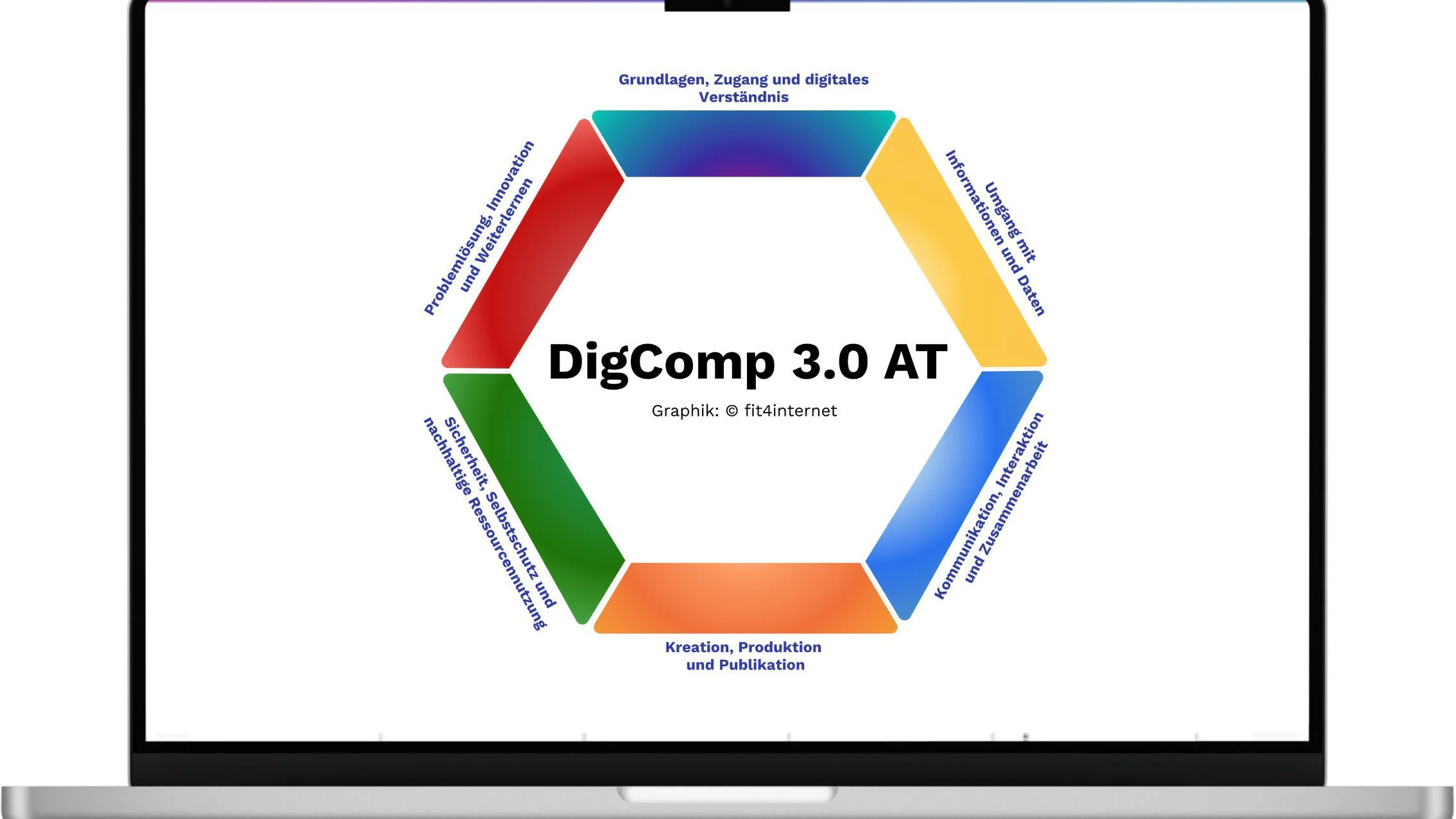 DigComp 3.0 AT geht online: Neue Website macht digitale Kompetenzen direkt anwendbar.