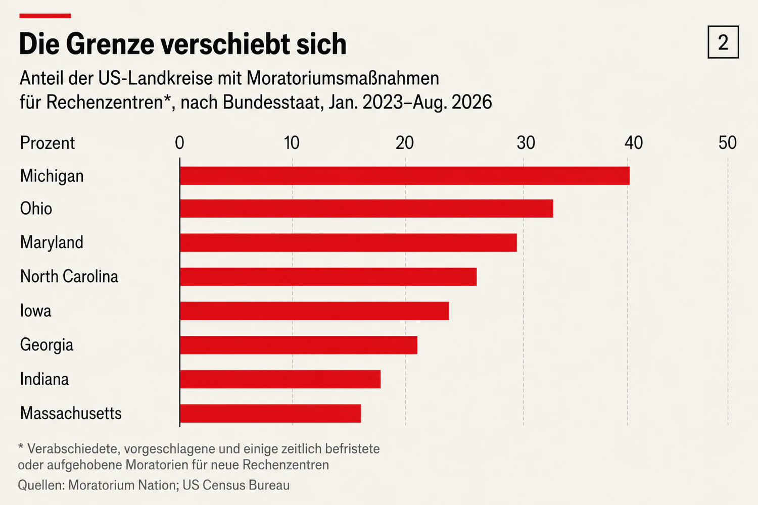 In den USA sind aktuell mehr als 400 Moratorien gegen KI-Rechenzentren anhängig