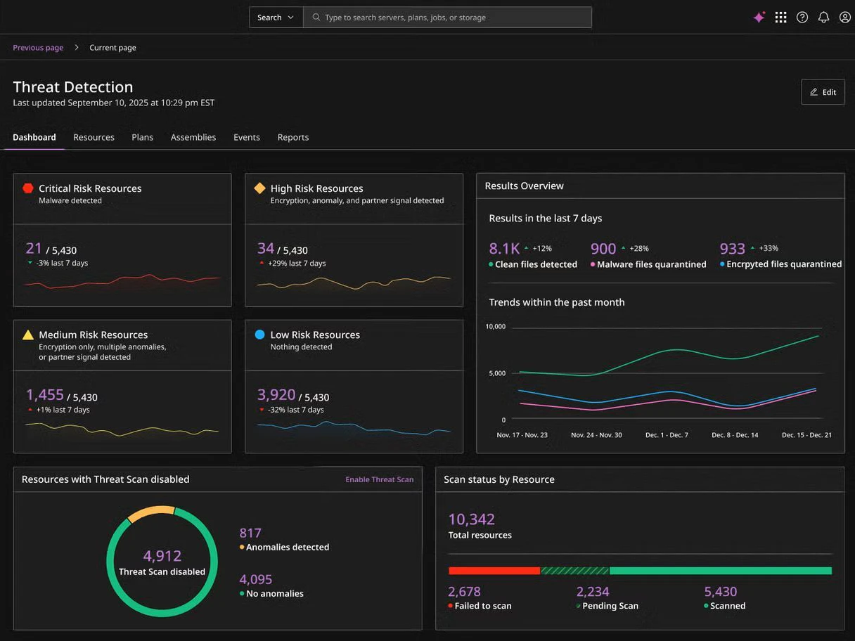 Commvault integriert Threat Scan mit Google Threat Intelligence.