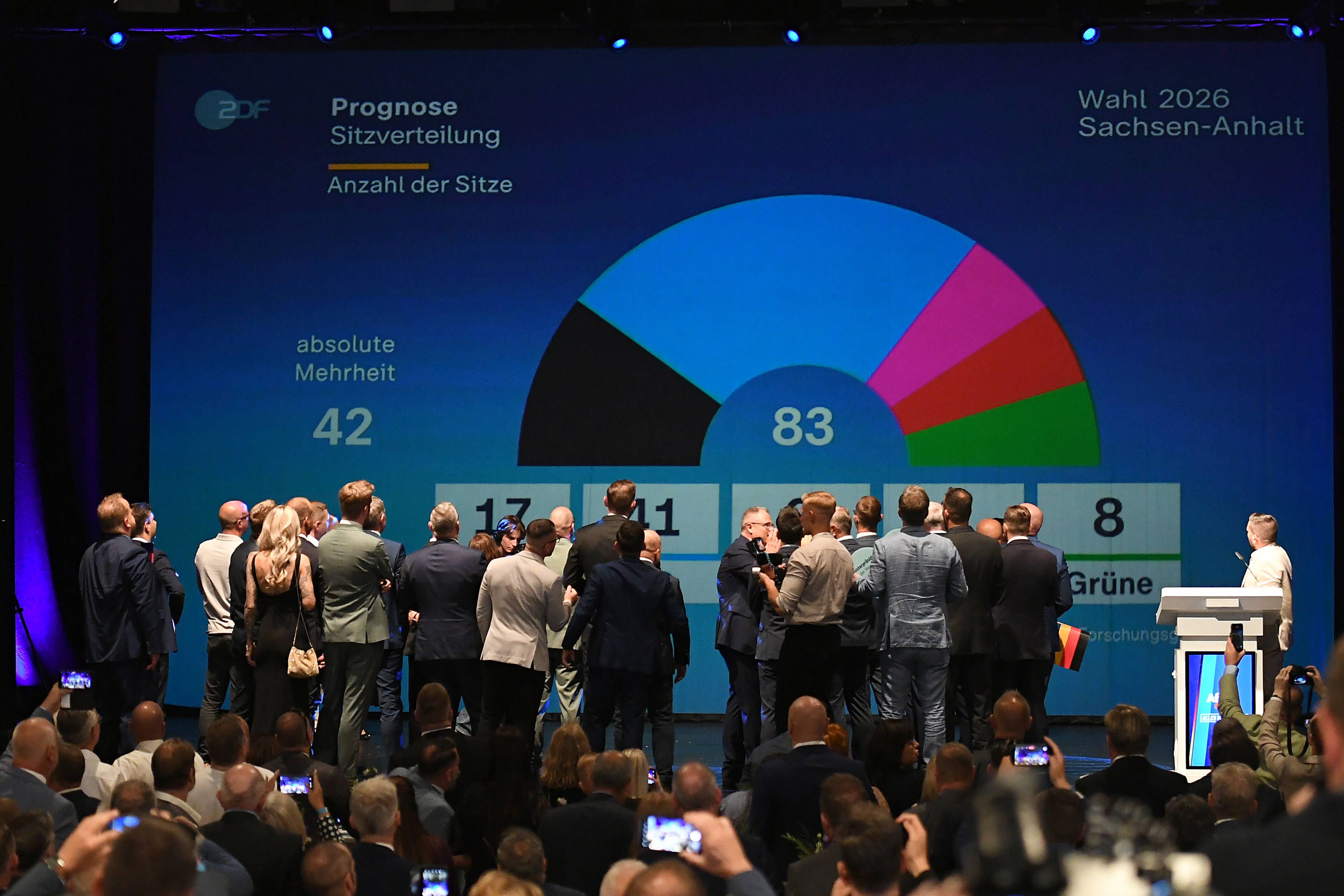 Die AfD gewann die Wahl in Sachsen-Anhalt mit 43,8 Prozent.