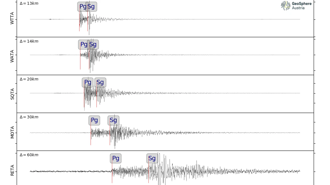 Um 2:09 Uhr verzeichnete die Geosphere Austria ein Beben im Raum Innsbruck. 