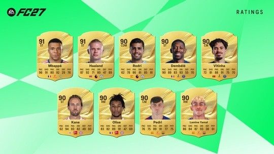 Mbappé und Haaland führen das Männer-Ranking an. Gleichzeitig kehrt die Liga MX zurück und mehrere Stadien kommen dazu.