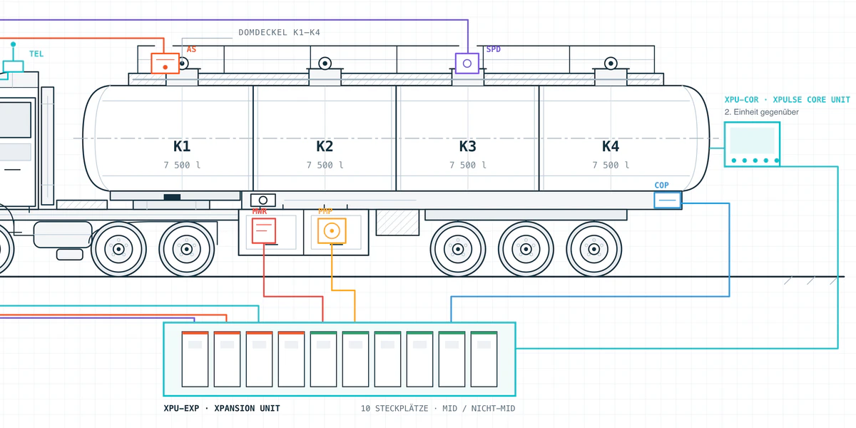 Mit Xpulse: ein System, das mit dem Fahrzeug wächst.