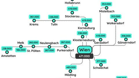 Kosten für eine 70m²-Wohnung.