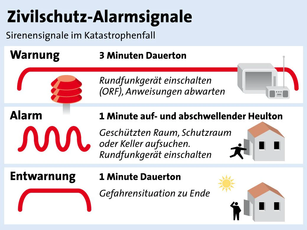 Sirenensignale im Katastrophenfall - Warnung, Alarm, Entwarnung