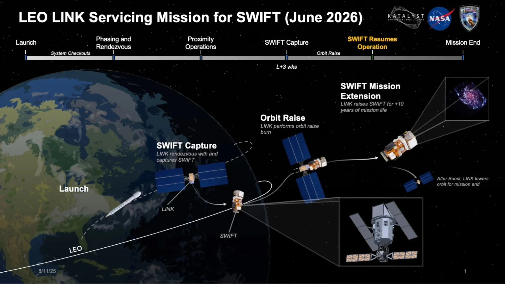 So hätte die Rettungsmission für das NASA-Weltraumteleskop Swift eigentlich ablaufen sollen