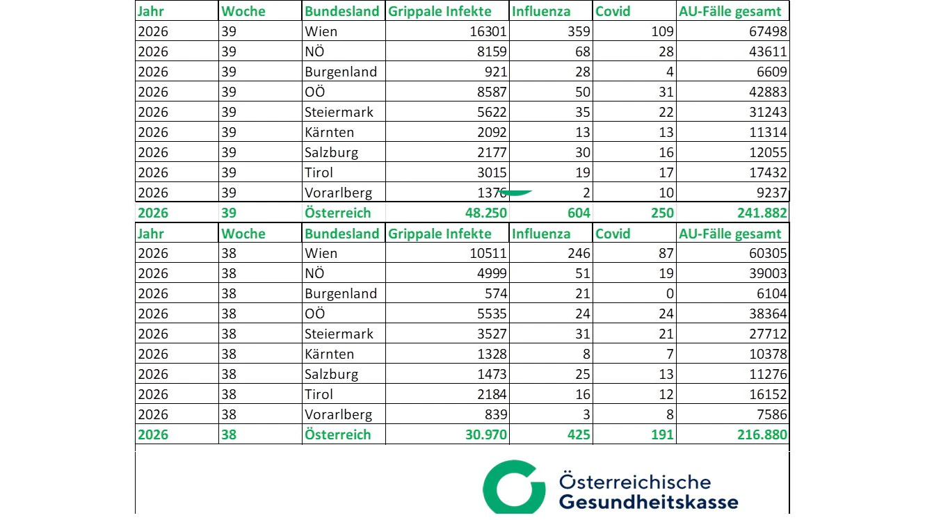 Die Zahlen im Vergleich.
