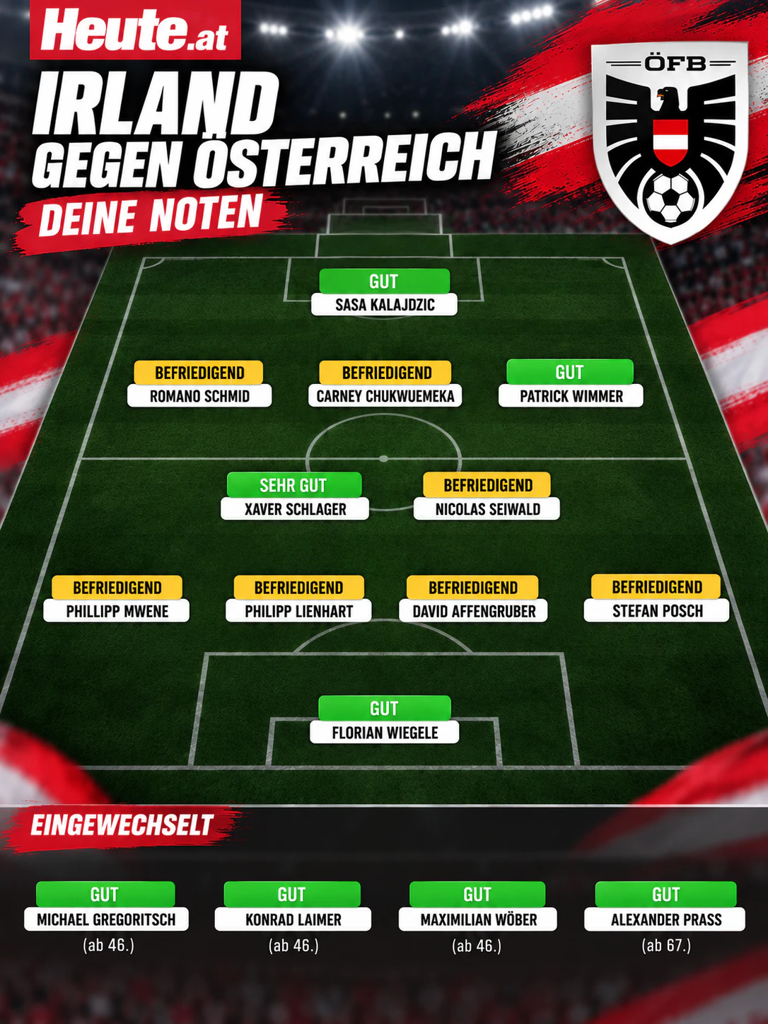 Eure Noten für das Duell Irland gegen Österreich. 